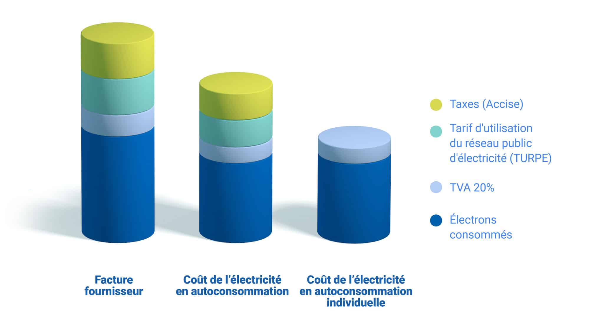 Schéma économie
